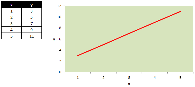 charts example e/m EVALUATE Evaluating charts example e/m EVALUATE Evaluating