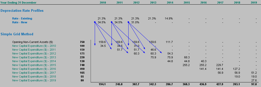 straight line depreciation excel
