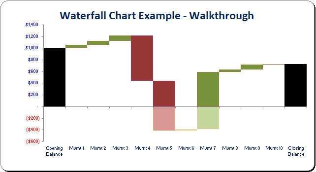 Excel waterfall chart free