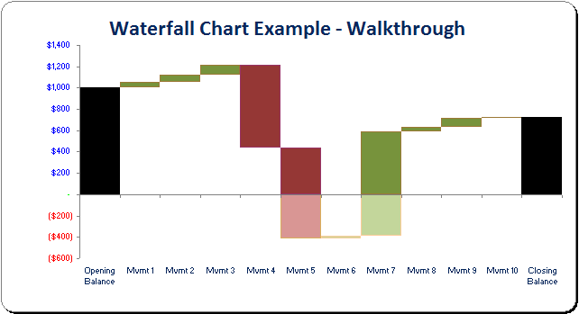 waterfall excel