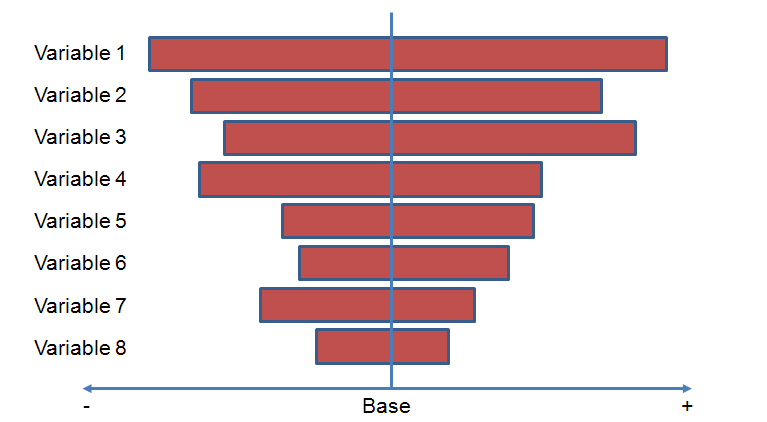 tornado diagram excel tornado charts tornado diagram excel tornado charts