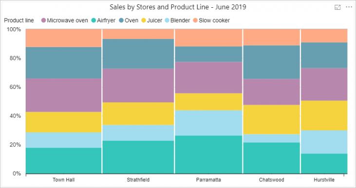 Power BI Blog: Mekko Chart (cont'd)