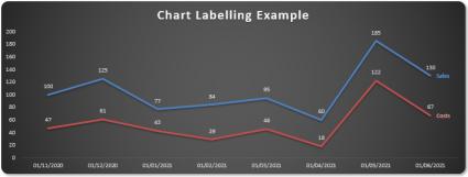 Charts and Dashboards: Dynamic Chart Labels