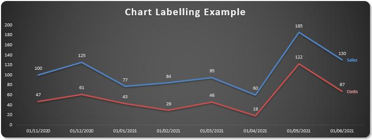 Charts and Dashboards: Dynamic Chart Labels