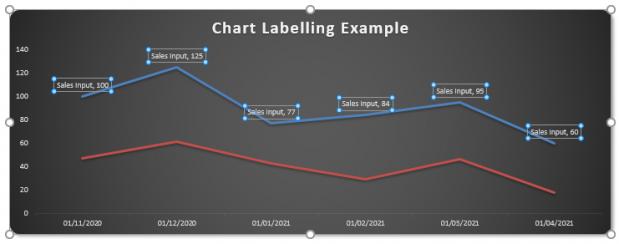 Charts and Dashboards: Dynamic Chart Labels